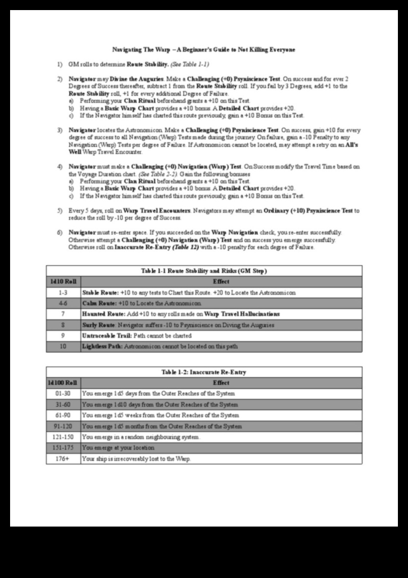 Negodīgi maršruti: netradicionālu piedzīvojumu ceļu kartēšana