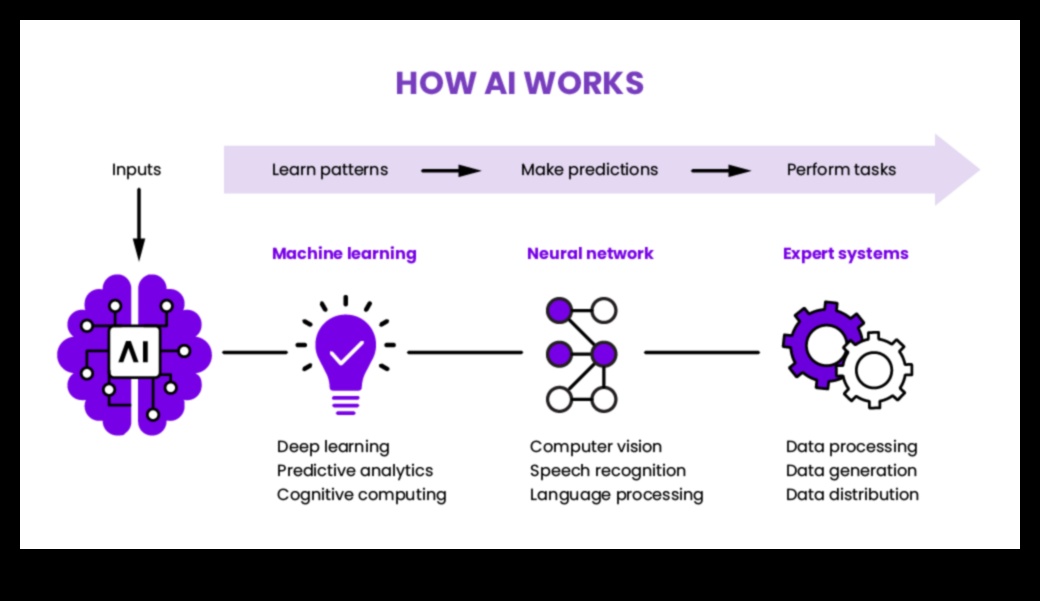 Revolucionāra savienojamība: tendences un metodes mūsdienu ML