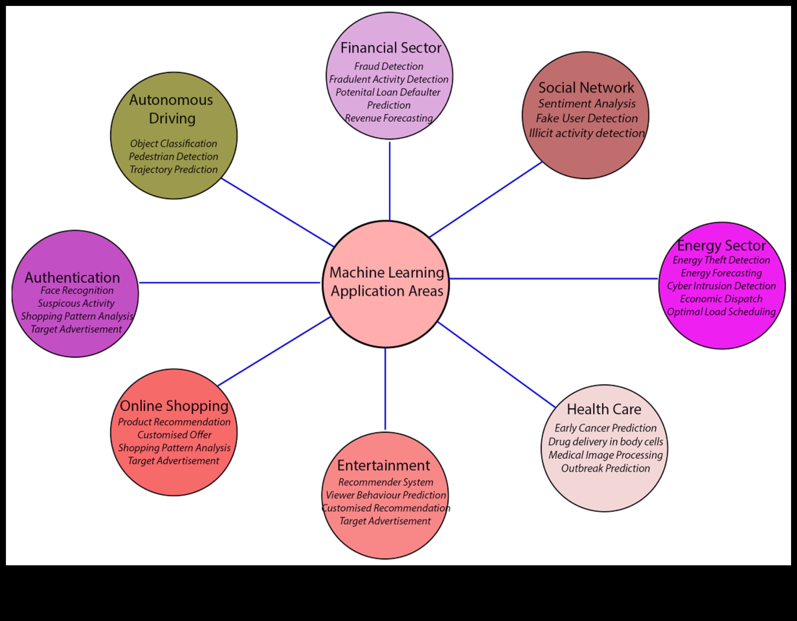 Inovācijas pikseļos: mašīnmācīšanās attīstība