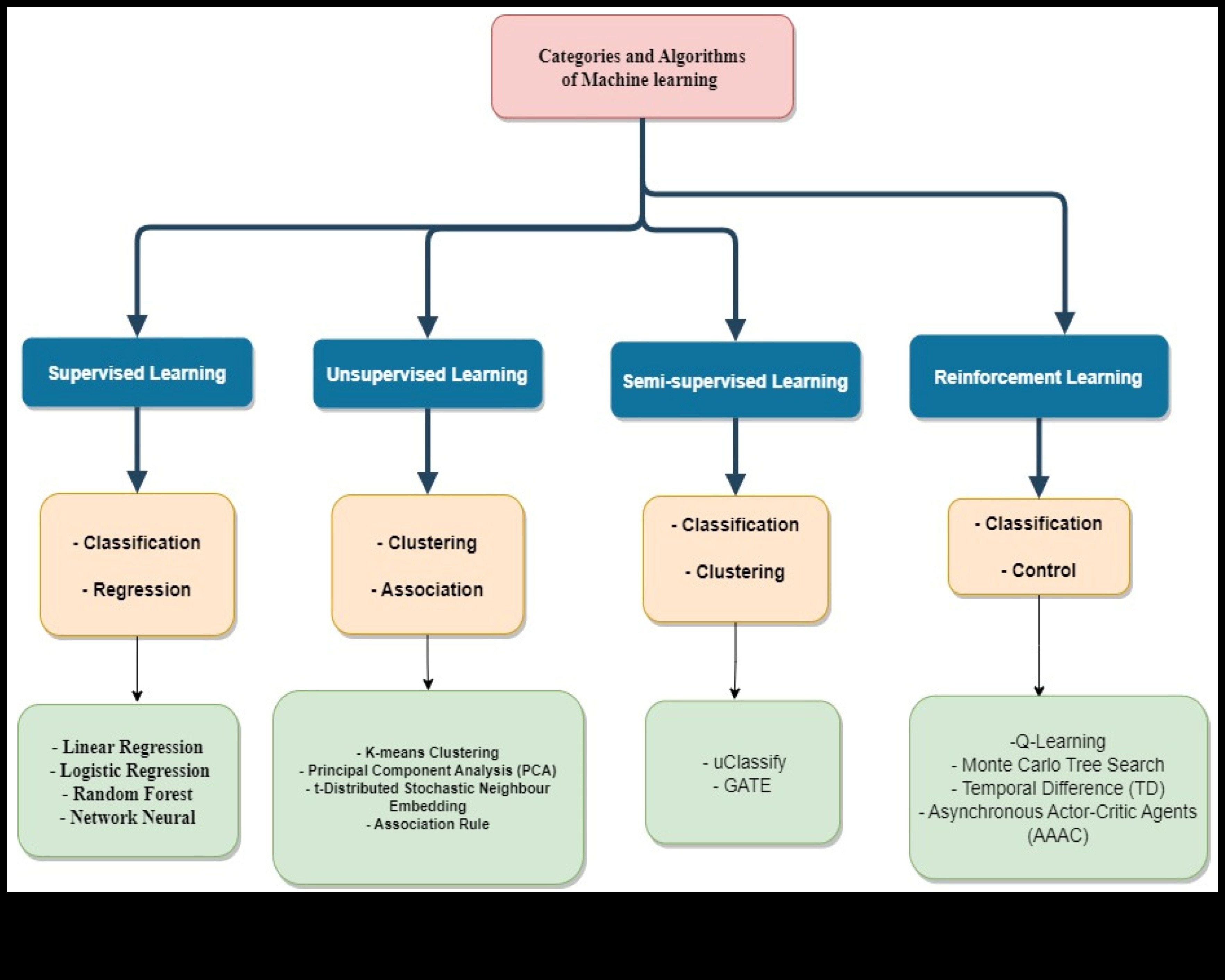 Inovācijas pikseļos: mašīnmācīšanās attīstība
