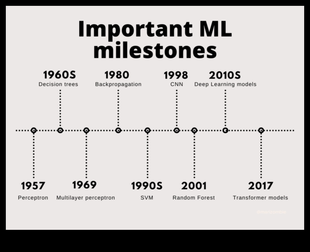 Inovācijas pikseļos: mašīnmācīšanās attīstība