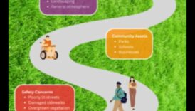 Navigācija apkaimē: kursa plānošana vietējām apskates vietām