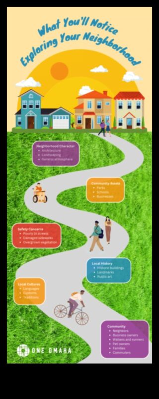 Navigācija apkaimē: kursa plānošana vietējām apskates vietām