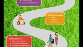 Navigācija apkaimē: kursa plānošana vietējām apskates vietām