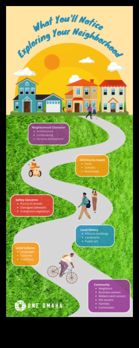 Navigācija apkaimē: kursa plānošana vietējām apskates vietām