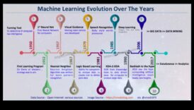 Inovācijas pikseļos: mašīnmācīšanās attīstība