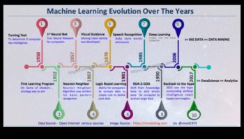 Inovācijas pikseļos: mašīnmācīšanās attīstība