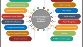 Revolucionāra savienojamība: tendences un metodes mūsdienu ML