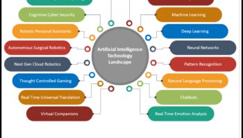 Revolucionāra savienojamība: tendences un metodes mūsdienu ML