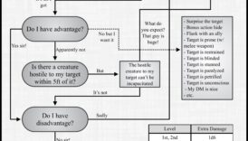 Negodīgi maršruti: netradicionālu piedzīvojumu ceļu kartēšana