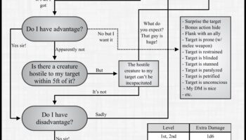 Negodīgi maršruti: netradicionālu piedzīvojumu ceļu kartēšana