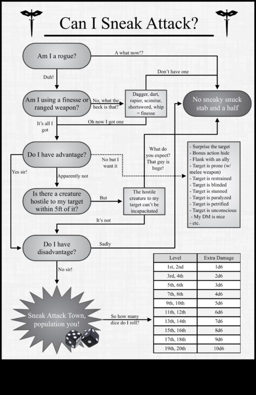 Negodīgi maršruti: netradicionālu piedzīvojumu ceļu kartēšana