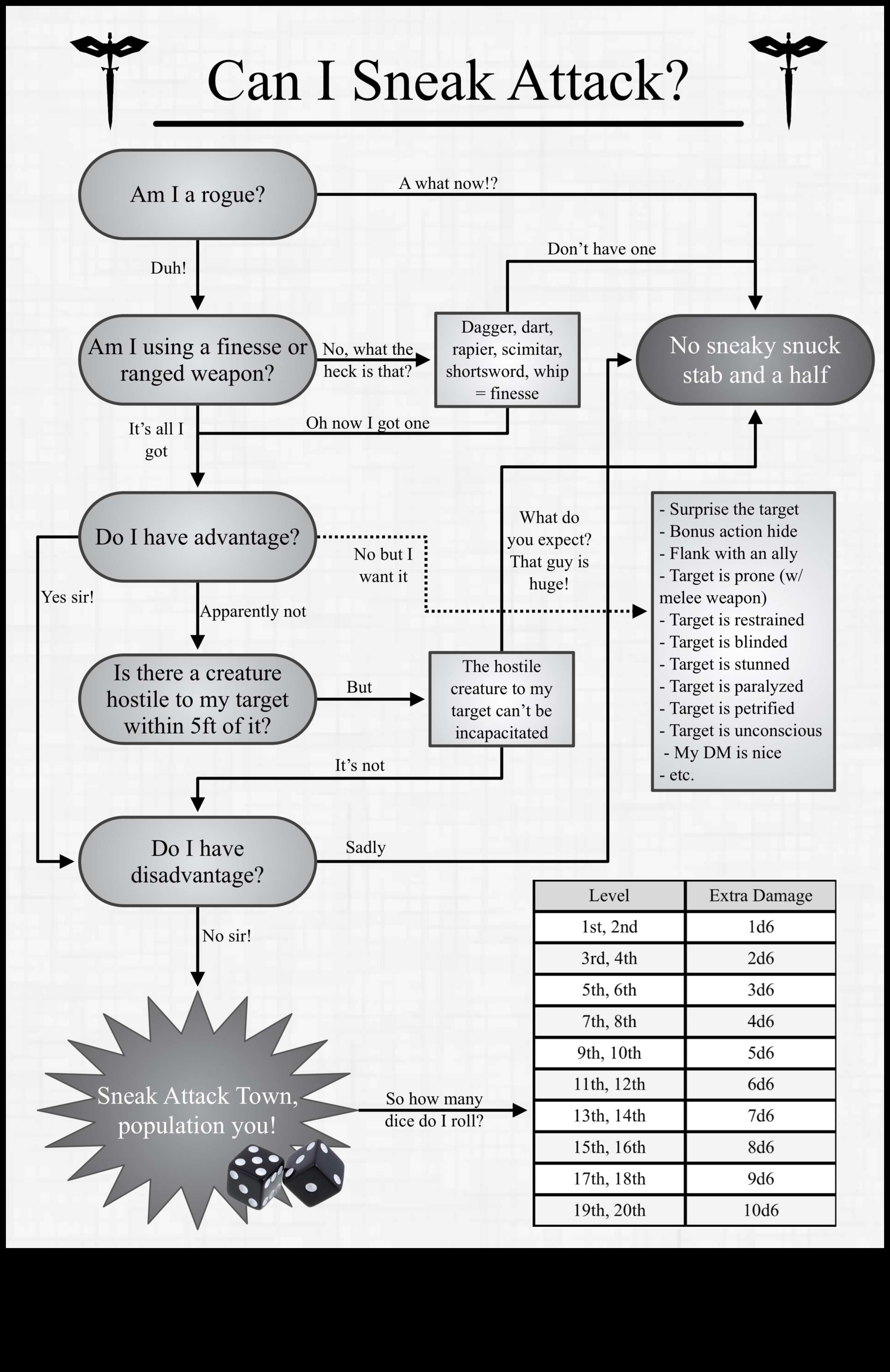 Negodīgi maršruti: netradicionālu piedzīvojumu ceļu kartēšana